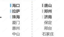 空气质量最新爆料,空气质量突变背后的惊人真相！”