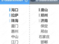 空气质量最新爆料,空气质量突变背后的惊人真相！”