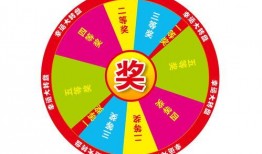 小转盘最新爆料抽奖视频,抽奖视频亮点抢先看！