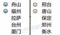 空气质量最新爆料,空气质量突变背后的惊人真相！”