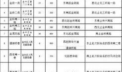 成都民政局最新爆料消息,揭秘市民政局改革动态与民生政策调整