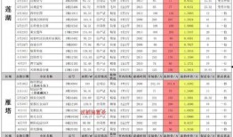 典藏女帝技能爆料表最新,全新技能爆料，霸气回归！